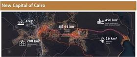 埃及led照明市場圖