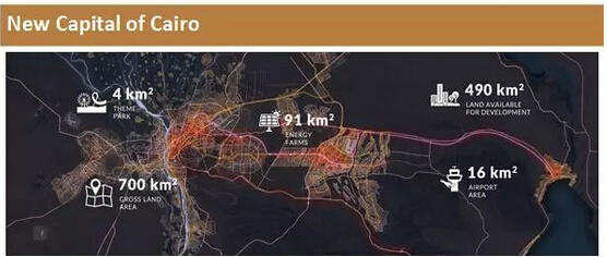 埃及led照明市場圖
